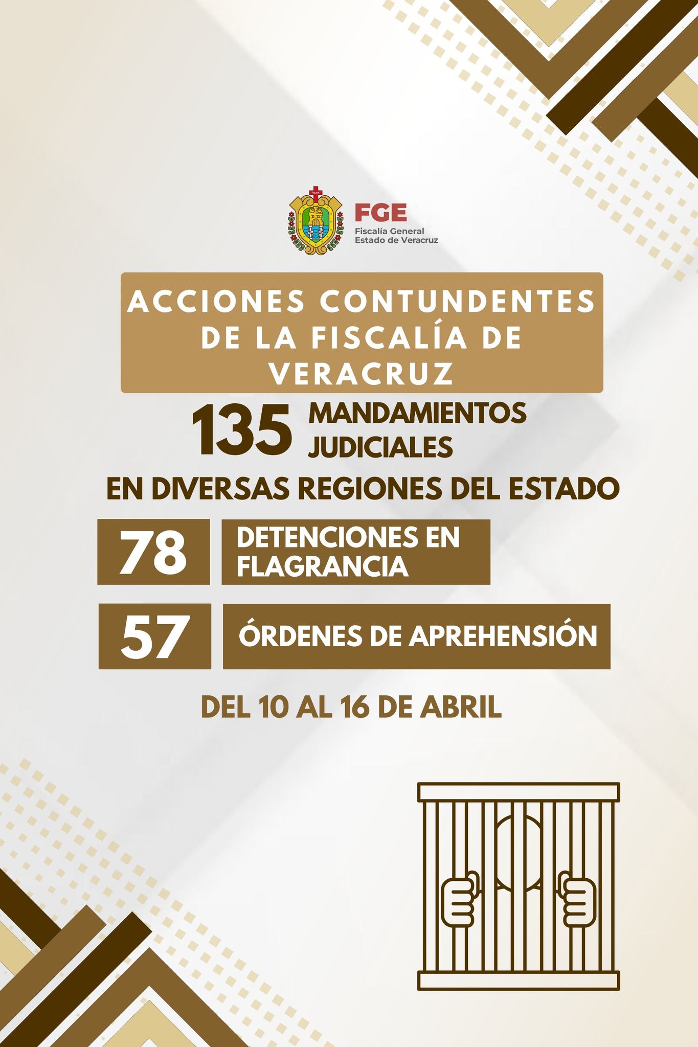 𝗙𝗶𝘀𝗰𝗮𝗹𝗶́𝗮 𝗱𝗲 𝗩𝗲𝗿𝗮𝗰𝗿𝘂𝘇 𝗲𝗷𝗲𝗰𝘂𝘁𝗮 𝟭𝟯𝟱 𝗺𝗮𝗻𝗱𝗮𝗺𝗶𝗲𝗻𝘁𝗼𝘀 𝗷𝘂𝗱𝗶𝗰𝗶𝗮𝗹𝗲𝘀 𝗲𝗻 𝟯𝟮 𝗺𝘂𝗻𝗶𝗰𝗶𝗽𝗶𝗼𝘀